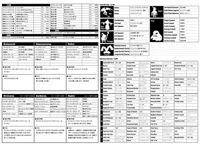 sample